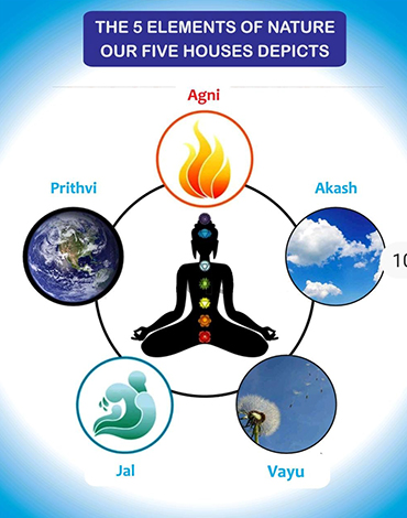 Courses Images